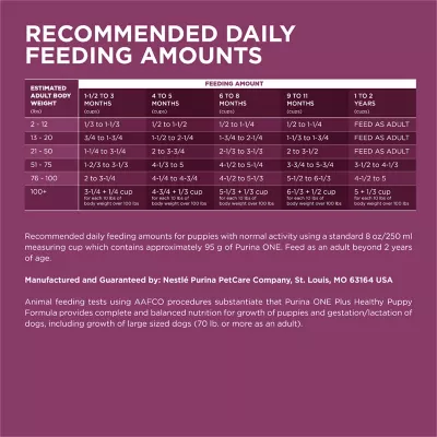 Purina ONE Natural, High Protein Dry Puppy Food, +Plus Healthy Puppy Formula - Image 7