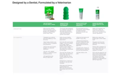 Waggletooth 4-Step Dental System For Small Dogs, 8 Ct. - Image 3