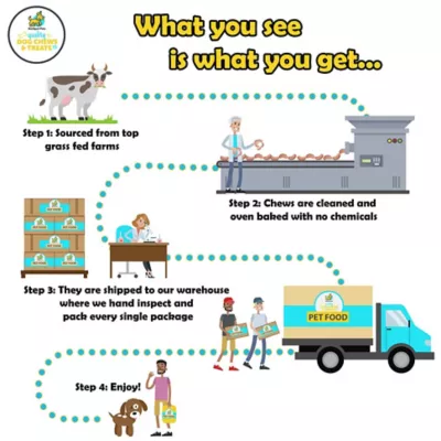 Hotspot Pets 6 In. All Natural Thick Jumbo Premium Bully Stick Dog Chew Treats, 5 Ct. - Image 6