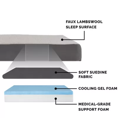 FurHaven Faux Sheepskin And Suede Deluxe Cooling Gel Mattress Dog Bed - Image 3