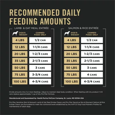 Purina Pro Plan Sensitive Skin And Stomach Dog Food Pate Salmon And Rice And Lamb And Oat Meal Wet Dog Food Variety Pack - Image 7