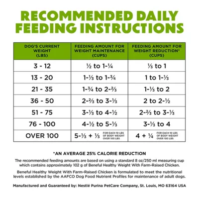 Purina Beneful Adult Healthy Weight Chicken Recipe Dry Dog Food - Image 5